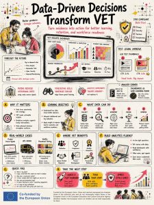 Poster: Data-Driven Decisions Transform VET